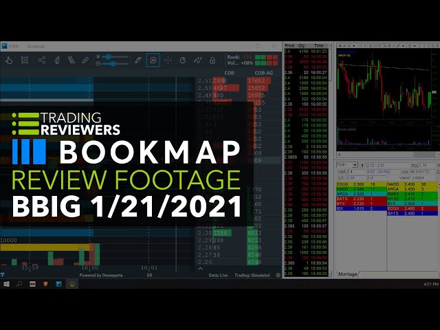 Bookmap Day Trading Software Footage - BBIG