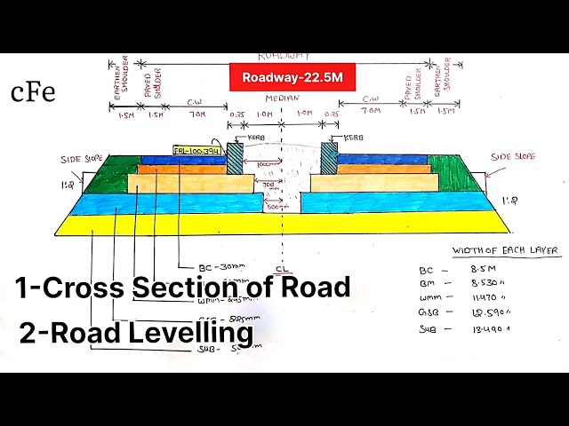Get the Perfect Leveling for Your Highway! @civilfieldengineer