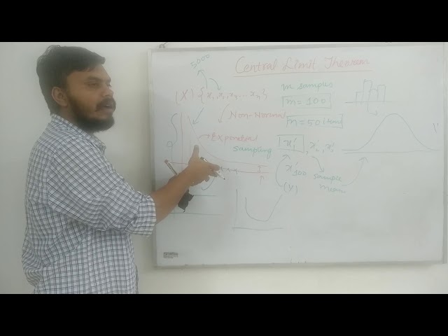 Central Limit Theorem