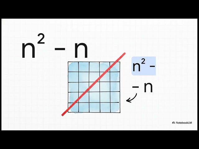 Your Graph Theory Toolkit