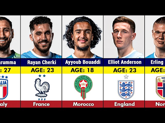 🔥 Manchester City 2026–27 Squad | Age & Nationality of EVERY Player! ⚽