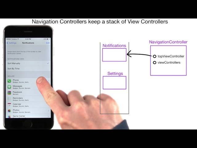 Navigation and the Stack Data Structure - UIKit Fundamentals