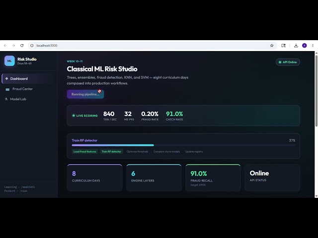 Build a Classical ML Engine with FastAPI & React | Decision Trees, Random Forest, KNN & more #aiml