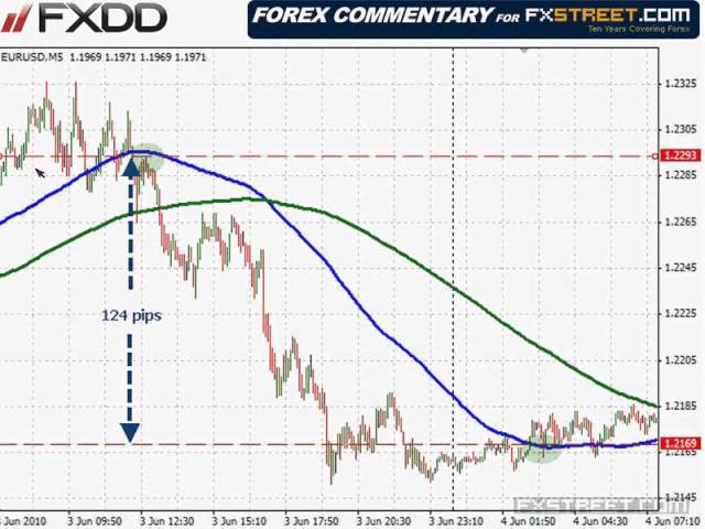 Greg M.: Anticipating the Forex Trends - Part 3: Threes a Crowd
