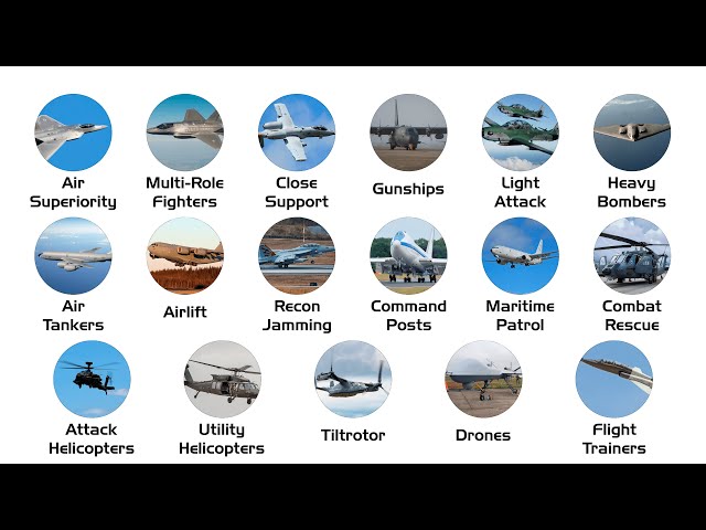 Every Military Aircraft Type Explained