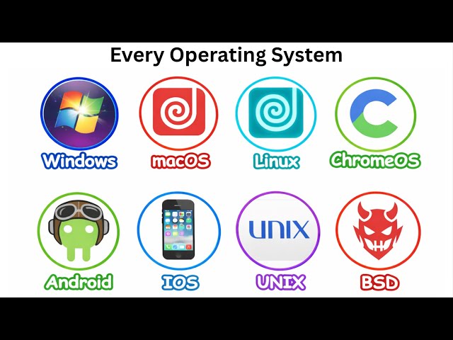 Every operating system explained in 11 minutes
