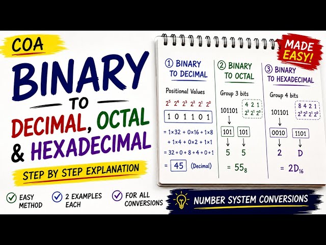 Binary to Decimal, Octal & Hexadecimal | Number System | COA