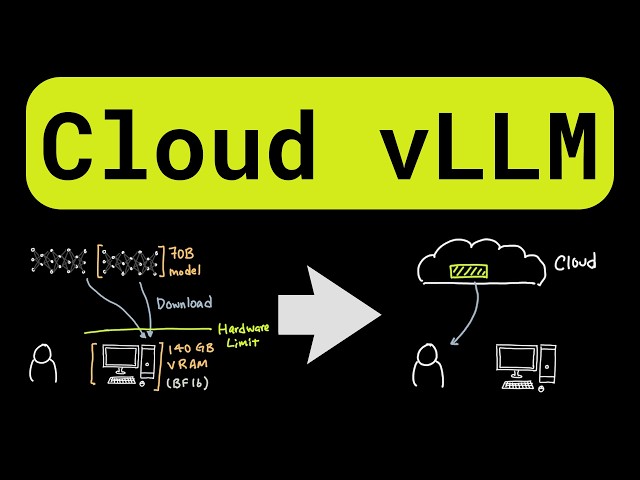 Run any open-source LLM on the cloud with vLLM (full guide)