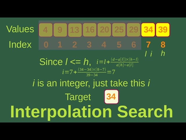Interpolation Search - Basic Algorithms Fast (18)