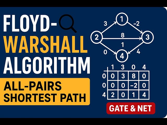 Floyd-Warshall Algorithm Explained | All-Pairs Shortest Path | GATE & NET Prep | Dynamic Programming