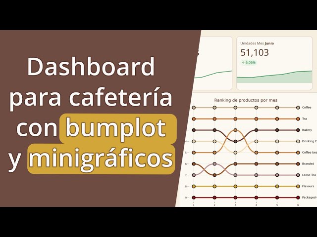 Cafeteria Dashboard in #Python including sparklines and ranking charts with #Streamlit