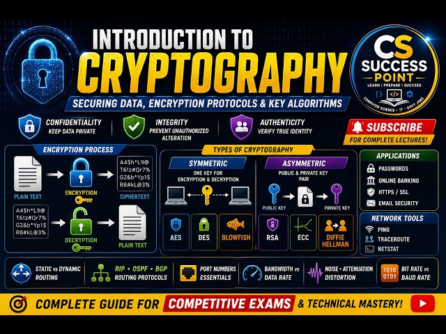 🔐 Cryptography   Security   🔥 | Encryption, AES, RSA, DES, ECC & Diffie-Hellman | Computer Networks