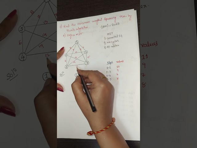 Prim's Algorithm to find minimum spanning tree