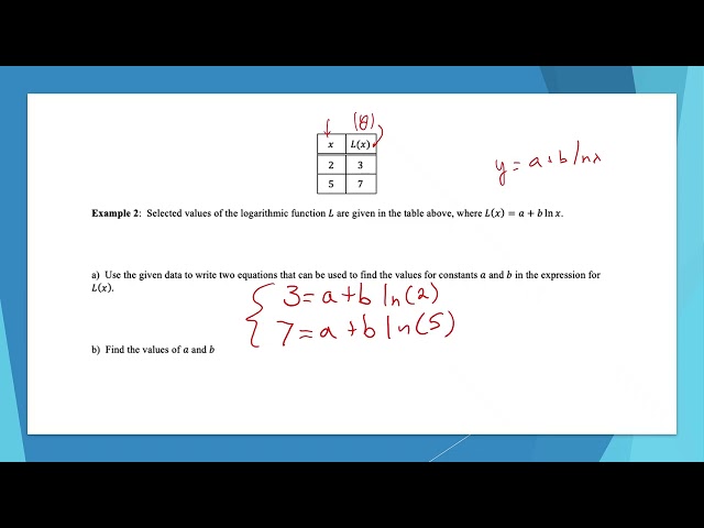AP Precalculus 2.14 Video Lesson