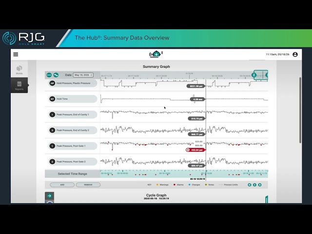 The Hub®: Summary Data Overview | RJG CoPilot Tutorial
