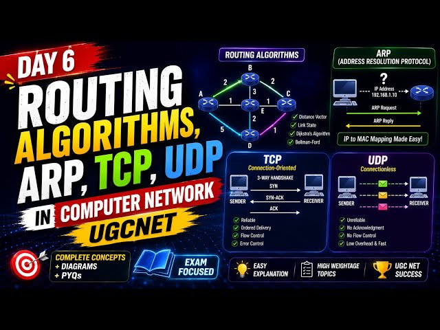 Routing Algorithms, ARP, TCP & UDP | Computer Networks UGC NET 2026 | Day 6 | Complete Concepts