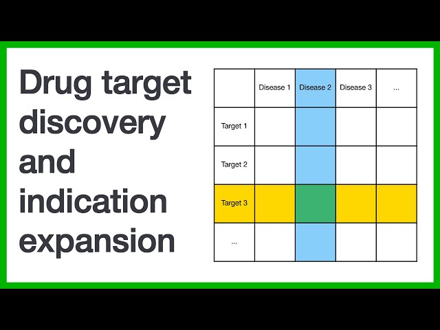 Drug target discovery and indication expansion: a short introduction to the core concepts