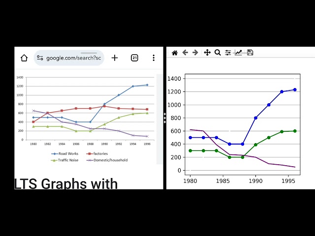 coding graphs on python using matplotlib #matplotlib  