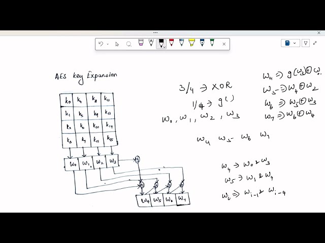 Advanced Encryption Standard (AES) | Cryptography and Network Security | Session-13