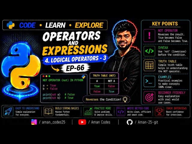 Operators and Expressions | 4.Logical Operators(3.not Operator) | Ep-66