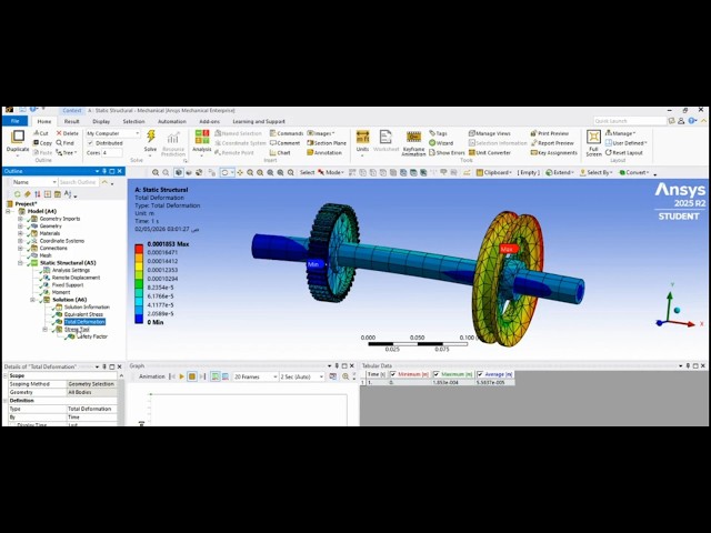 Introduction to ANSYS - Stress Analysis on Shaft carrying Gear and Pulley - lesson 3