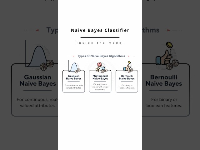The Algorithm That Assumes Too Much And Succeeds