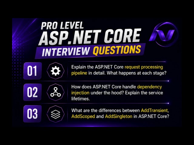 12 Pro Level ASP.NET Core Interview Questions | Interview Preparation 2026 | #DotNet #AspNetCore 