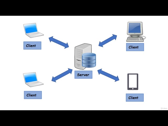 30  Hypertext Transfer Protocol HTTP | Computer Monk 🔴