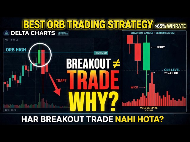 Stop Trading ORB Traps! The ONLY ORB Indicator Strategy That Works (TradingView) PINESCRIPT INCLUDED