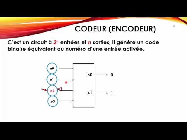 S03: Codeur -structure machine