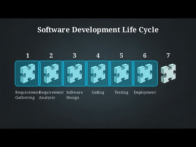 1.24 Important Viva & University Exam Questions | Software Engineering Unit 1 Complete Guide