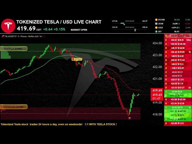 TESLA STOCK LIVE (TOKENIZED)  + WEEKEND COVERAGE !