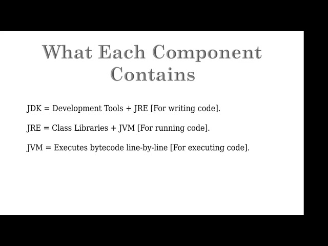 JDK vs JRE vs JVM Explained in 3 Minutes! (Java for Beginners)