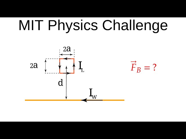 MIT Physics Problem: Magnetic Force on a Wire Loop from an Infinite Wire