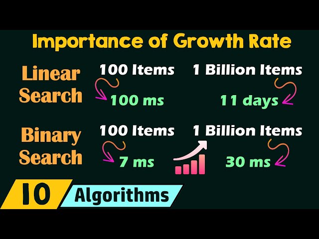 Importance of Growth Rate