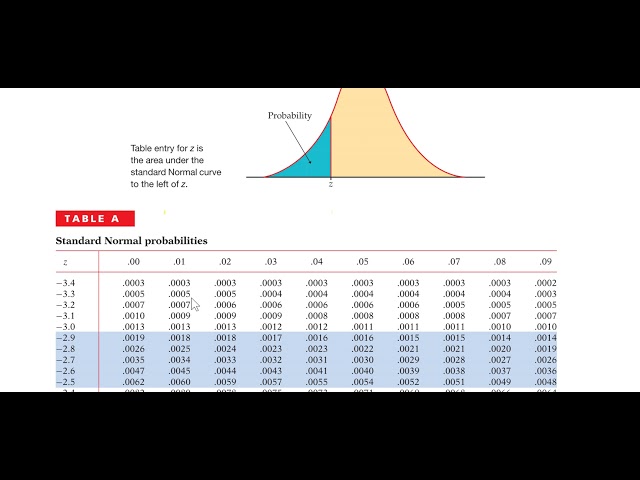 Find z*  for any confidence level