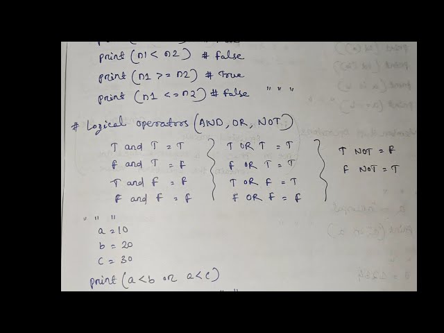 Operators in Python 