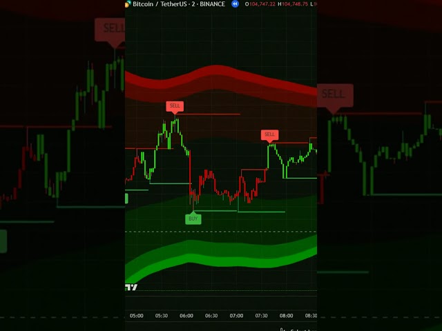 Rapid Momentum Trading System for AI Assisted Entries How AI Helps Detect Short Term