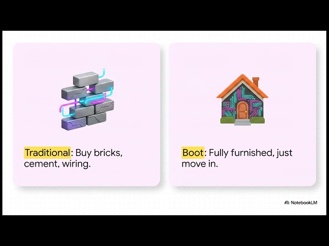 Spring Boot in 60 Seconds