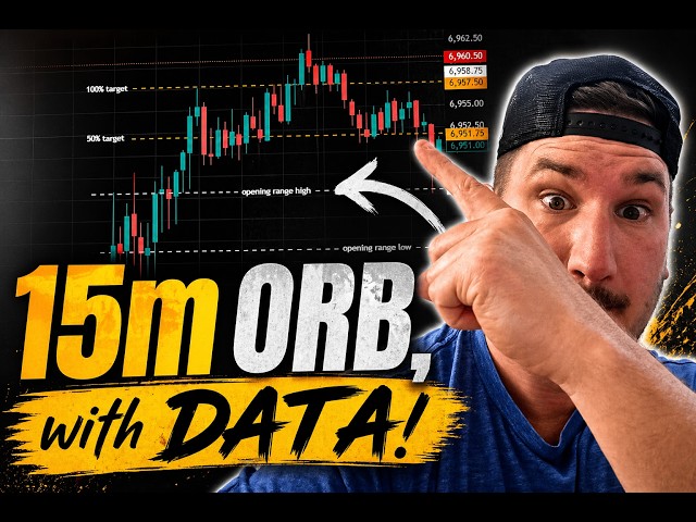 I backtested the 15m ORB Setup with a Python Script