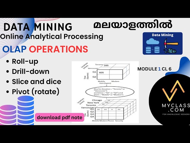 DM1 CL6-OLAP Operations – Roll Up, Drill Down, Slice, Dice & Pivot Explained (മലയാളത്തിൽ)