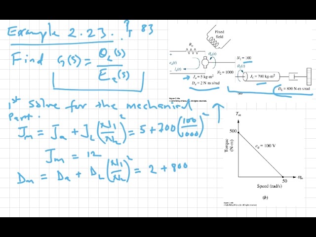 Electromechanical System- Example 2.23