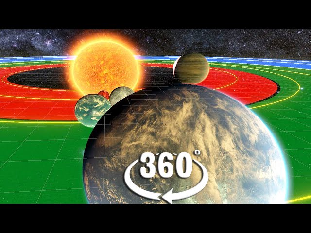 VR 360 video Exoplanet Goldilocks zone and orbits explained for virtual Reality and Oculus Quest