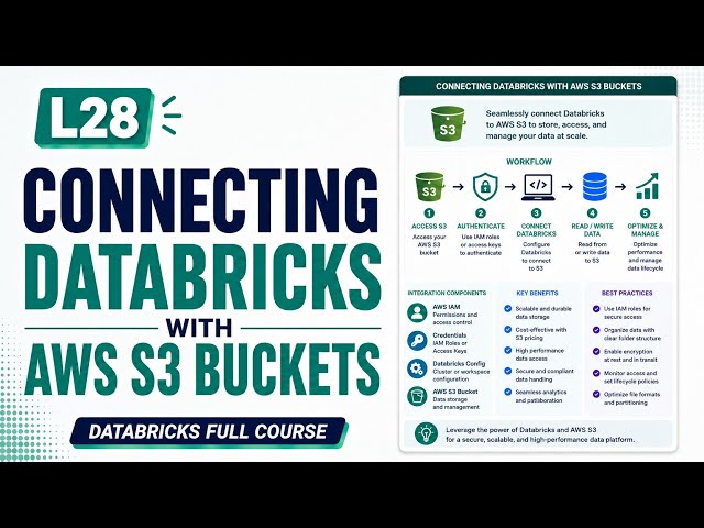 L28 | Connecting Databricks with AWS S3 Buckets | Databricks Full Course | Uplatz