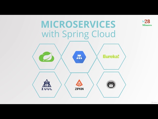 Master Microservices with Spring Boot and Spring Cloud - Learn Web Development