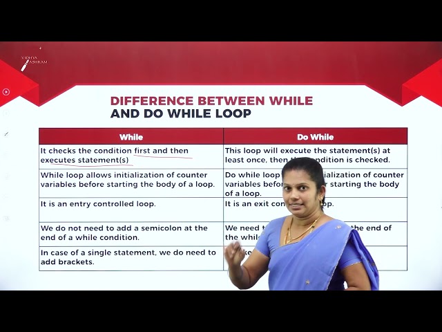 DAY 24 | COMPUTER SCIENCE | I PUC | PROBLEM SOLVING METHODOLOGY | L4