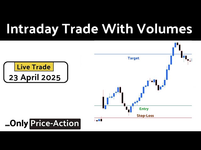 Easiest way to read intraday charts with volume #trading #priceactiontrading #volumetrading