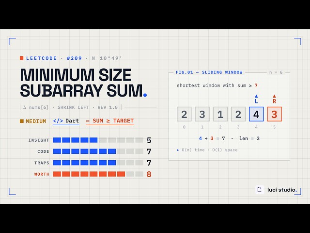 LeetCode 209: Minimum Size Subarray Sum — O(n) Solution in Dart