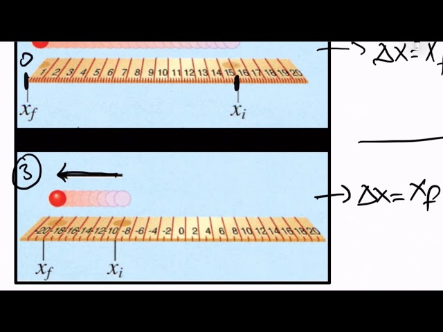 Displacement Questions-VELOCITY-AVERAGE VELOCITY-Instantaneous Velocity