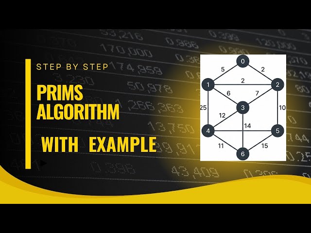 Prims Algorithm With Example | AOA SY 